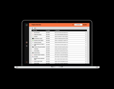 Track the projects you are supporting
