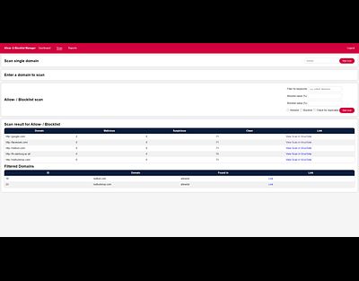 Scan our lists and filter for keywords